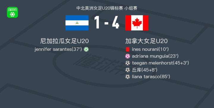 惊险胜利！加拿大女足小组赛获得关键三分的简单介绍