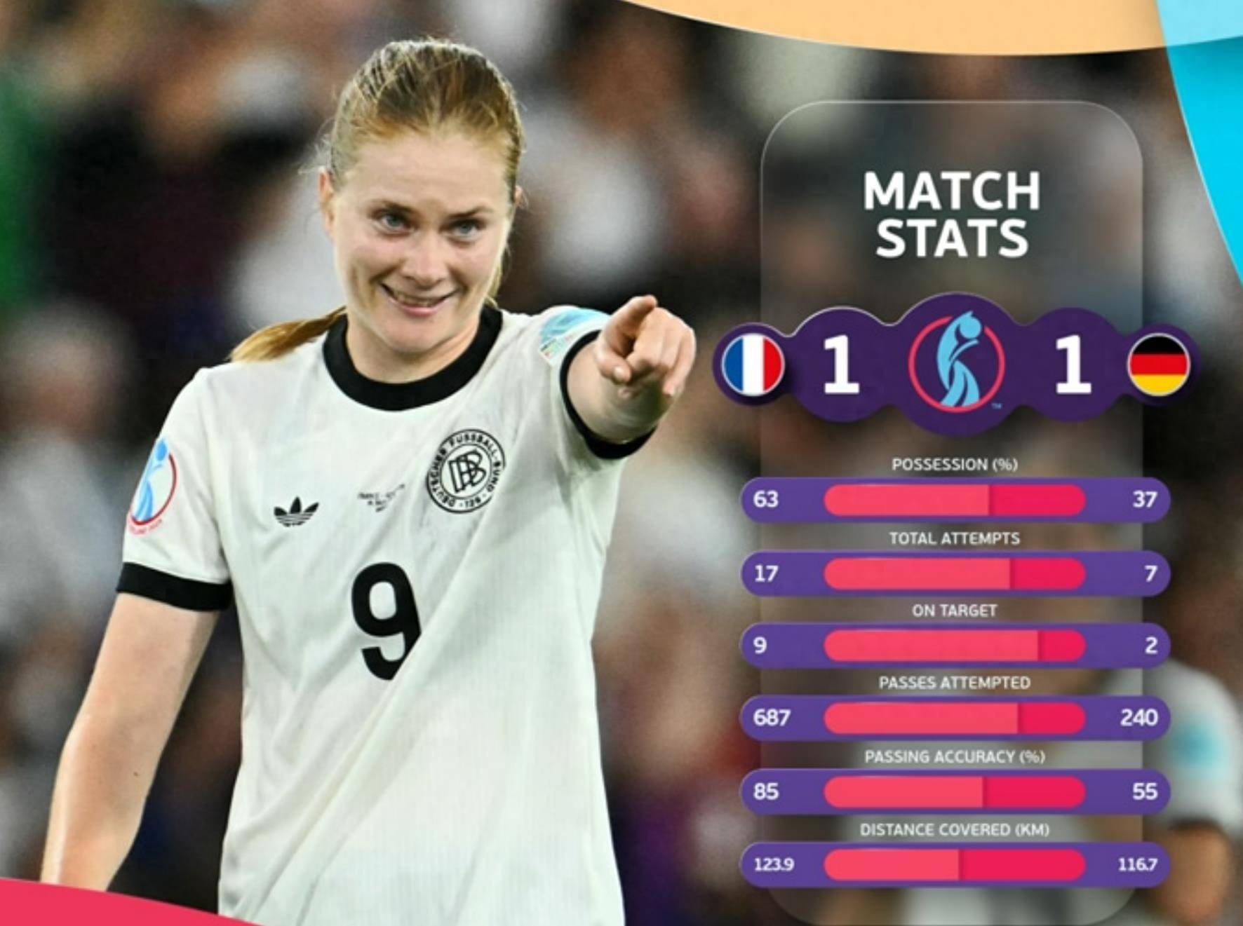 德国国家队成功晋级欧锦赛四强