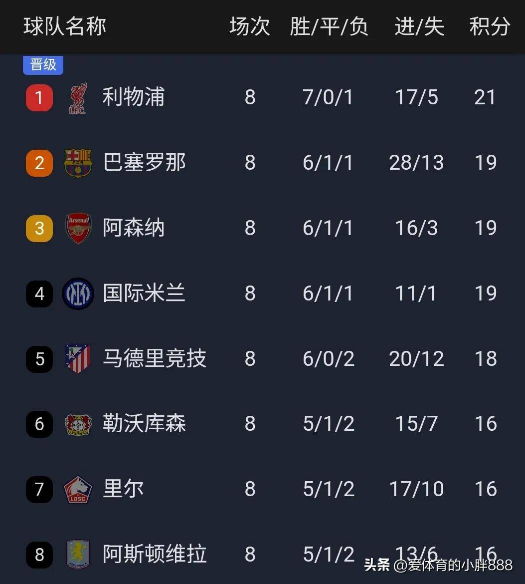 包含欧冠小组赛抽签揭晓，曼城遭遇强敌对手的词条