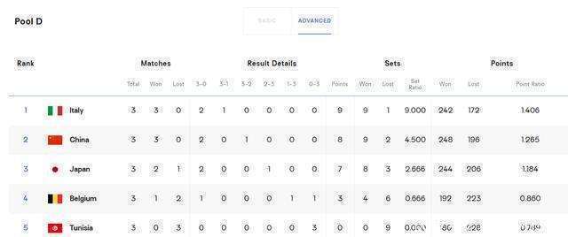夺冠热门！豪取三连胜领跑积分榜