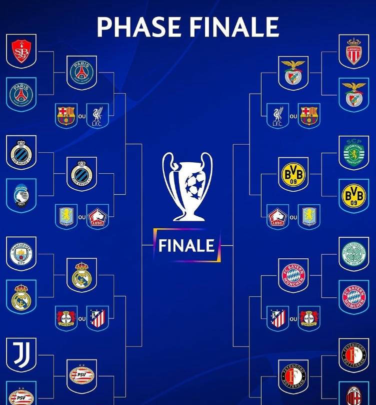 拜仁客场大胜罗马，轻松晋级欧冠强