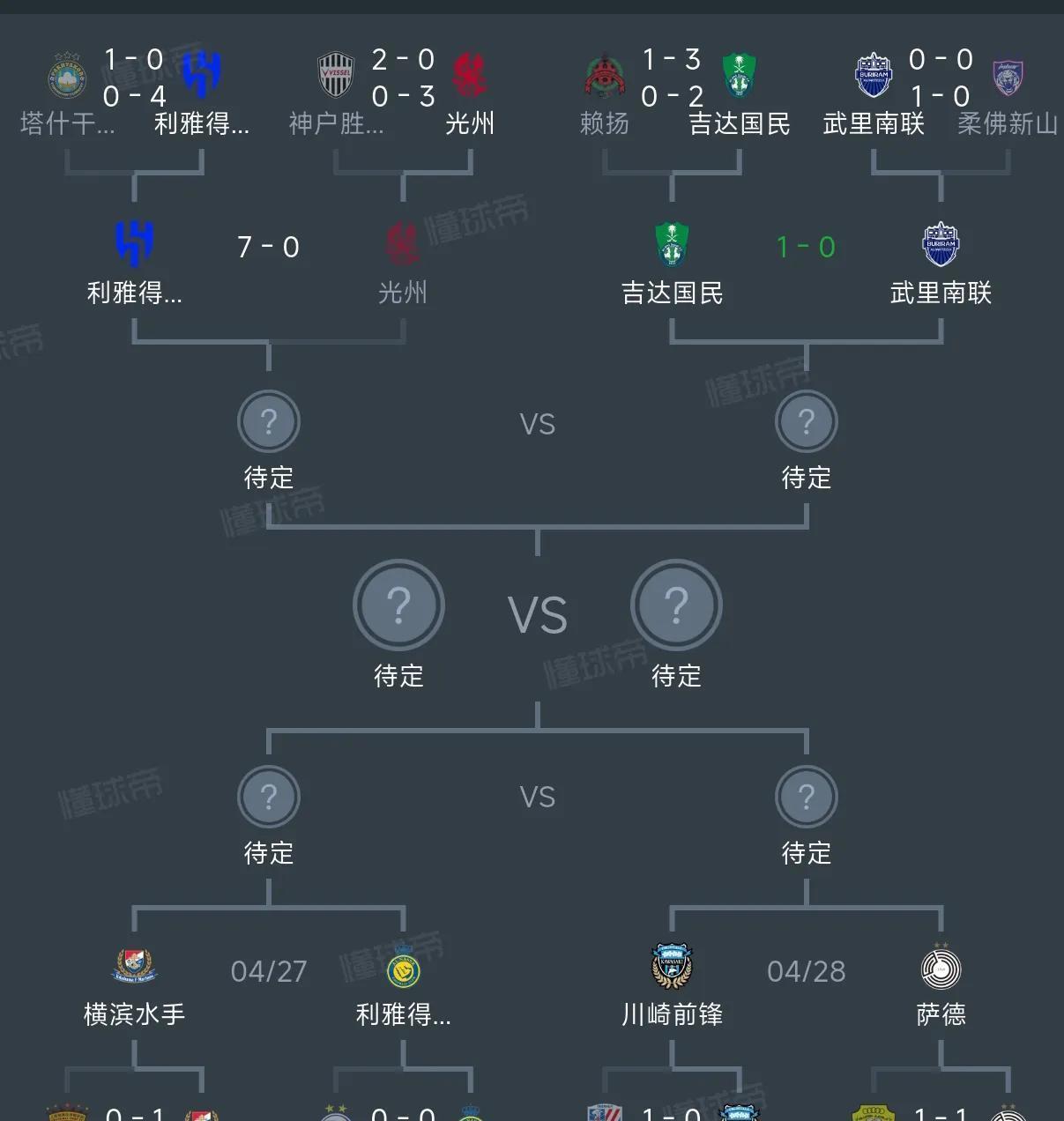 阿富汗球队胜出晋级到亚冠淘汰赛