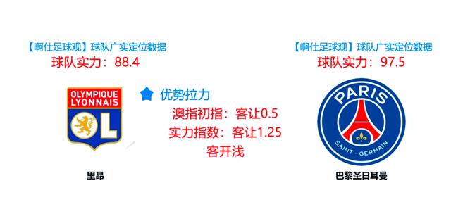 里昂客场负于对手,法甲卫冕悬念增大的简单介绍 里昂客场负于对手,法甲卫冕悬念增大的简单介绍