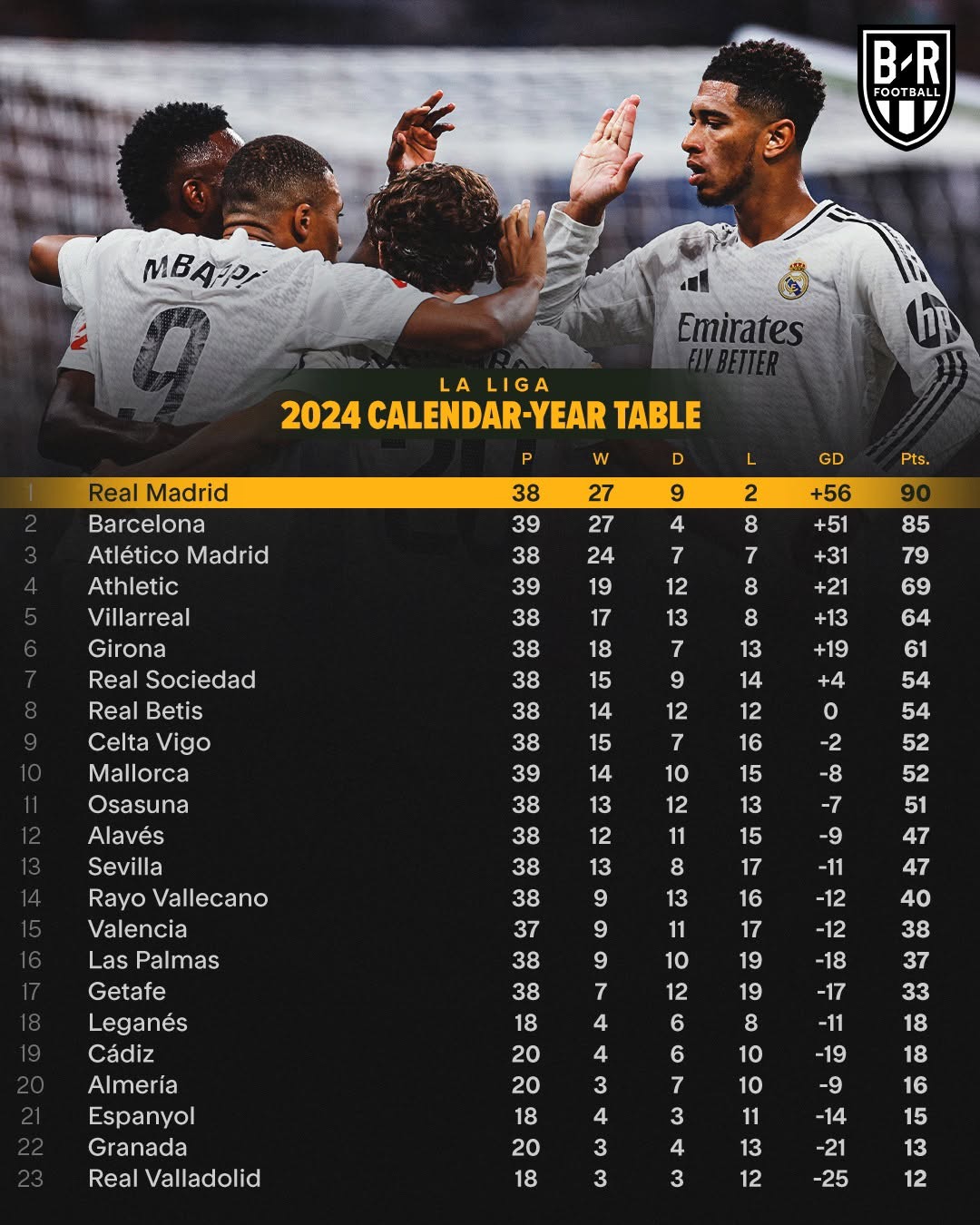 马竞主场大胜，稳坐西甲积分榜第二的简单介绍